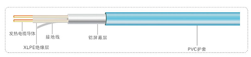 TXLP/2雙導型發(fā)熱電纜