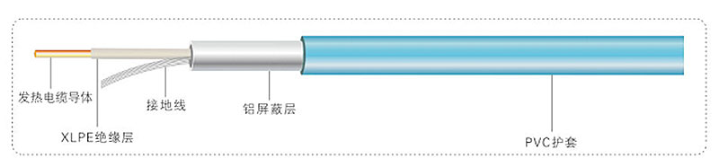 TXLP/1單導型發(fā)熱電纜