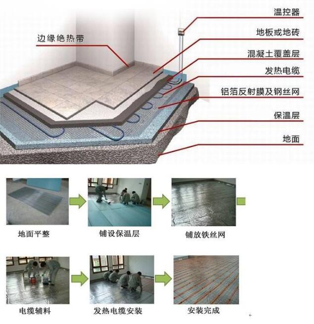 發(fā)熱電纜安裝結構圖