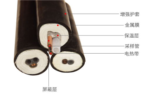 伴熱采樣復合管纜