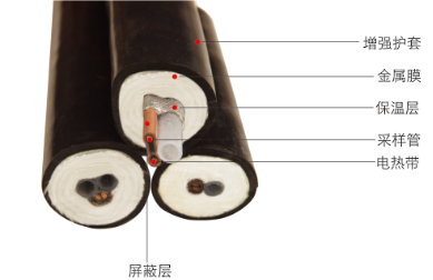 電伴熱取樣復合管纜詳細介紹