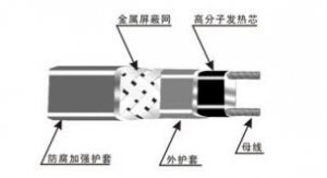 自限溫伴熱帶工作原理及適用領(lǐng)域范圍