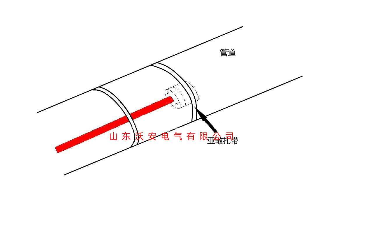 電熱帶尾端詳細圖解