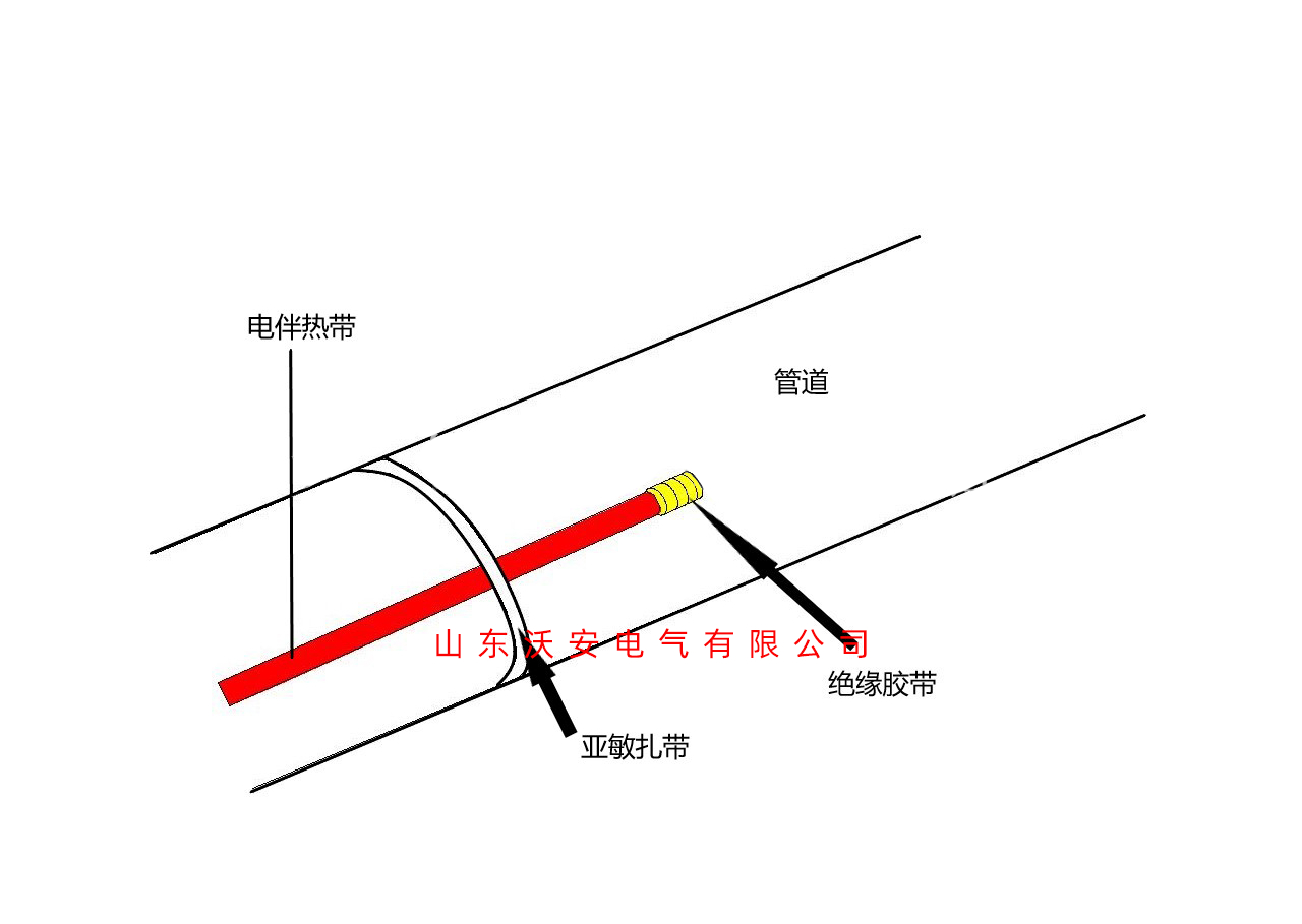 電伴熱帶尾端接線(xiàn)示意圖