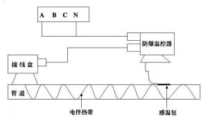 防爆電伴熱系統